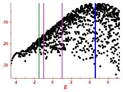 Strength function log